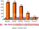 2009世界十大油田服務(wù)公司排行榜